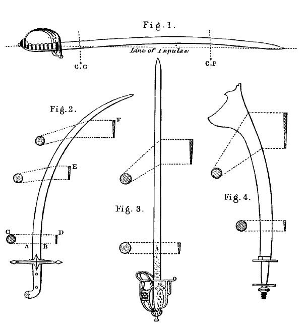 The Shape of Sword Blades<br>(1862)